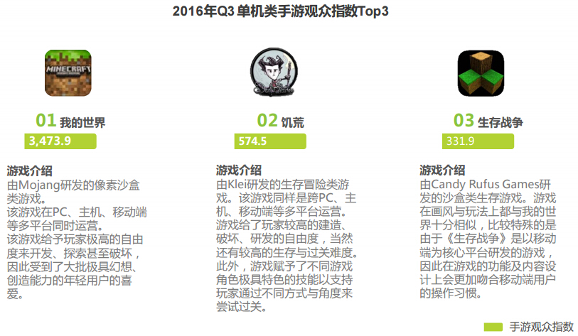 艾瑞:2016年Q3中国竞技手游指数报告