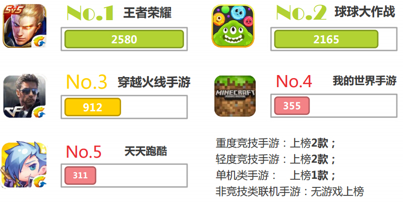 艾瑞:2016年Q3中国竞技手游指数报告