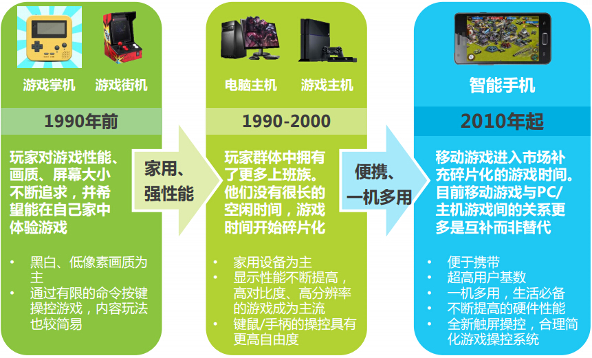 艾瑞:2016年Q3中国竞技手游指数报告