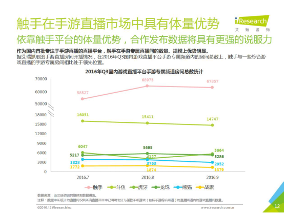 观察 | 四大原因诠释第一手游直播平台触手是如何养成的？