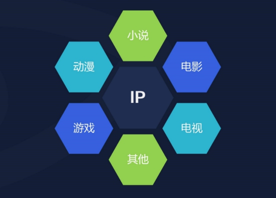观察 | 泛娱化大趋势：不止于跨界 也不止于游戏