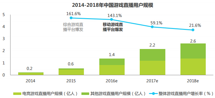 艾瑞:2016年Q3中国竞技手游指数报告