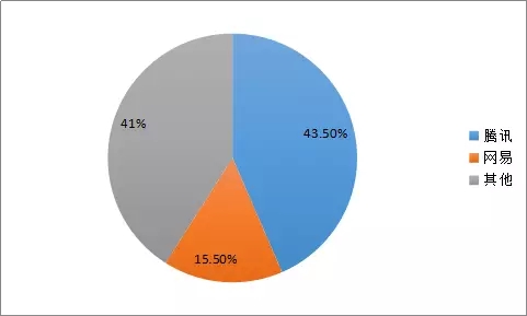 盛大游戏回归遭资本市场冷眼,《传奇》之后再无“传奇”