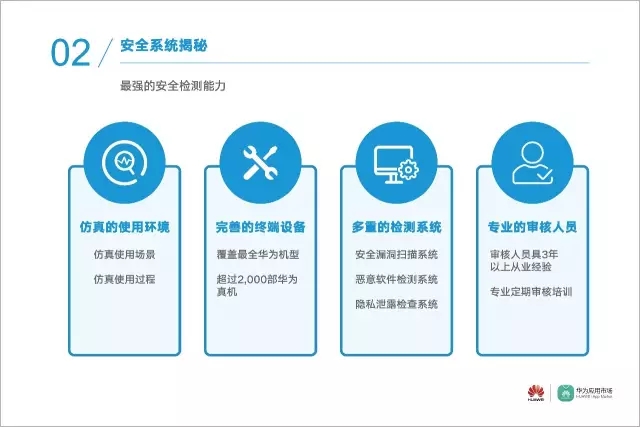 数据 | 华为应用市场2016年度安全报告