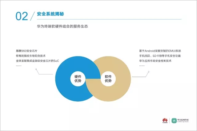 数据 | 华为应用市场2016年度安全报告