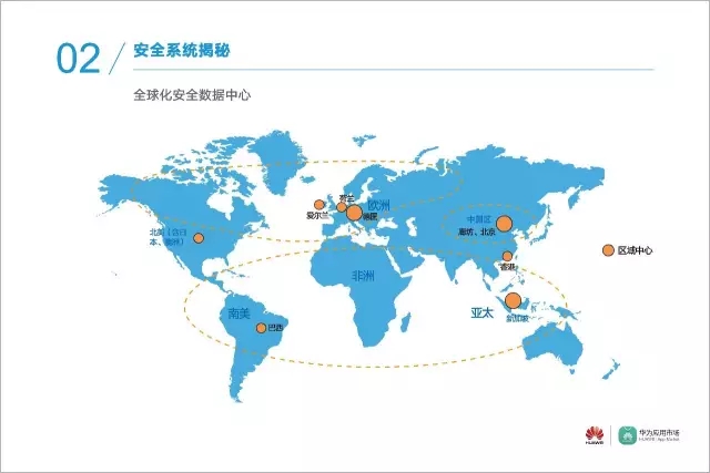 数据 | 华为应用市场2016年度安全报告