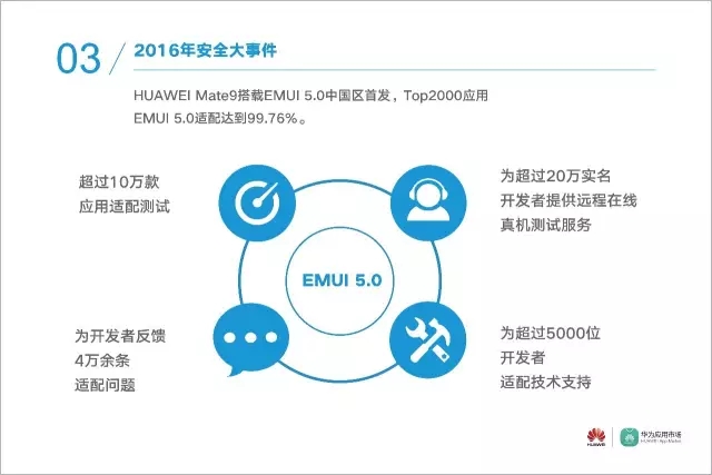 数据 | 华为应用市场2016年度安全报告