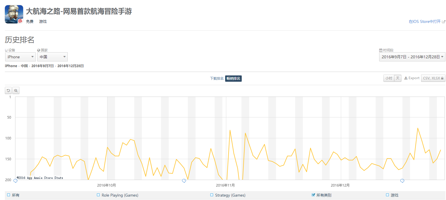 原创 | 从《大航海之路》看如何挖掘航海手游细分市场?