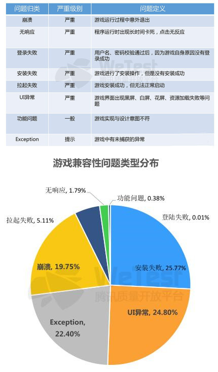 每日游报 | 盛大游戏发出200封侵权警告函;2016年广东省游戏营收1345.2亿元,占全国73.4%