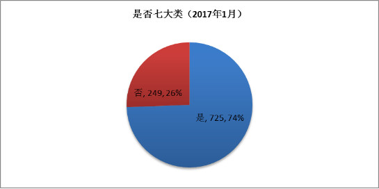 1月手游版号数据：974款过审网易多款大作拿到版号