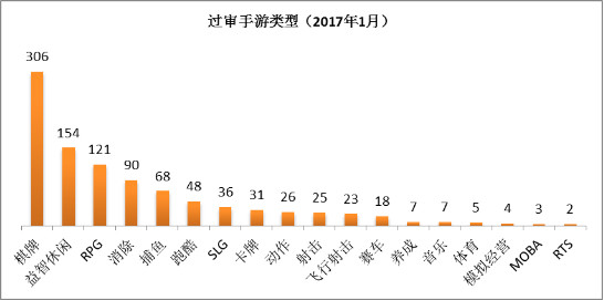 1月手游版号数据：974款过审网易多款大作拿到版号