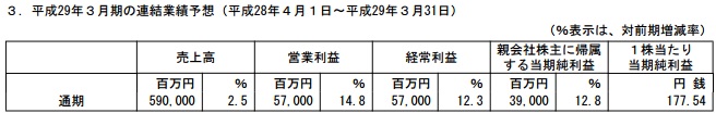 万代南梦宫财年Q1-Q3净利润28.5亿 同比增长34.3%