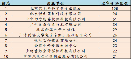 1月手游版号数据：974款过审网易多款大作拿到版号