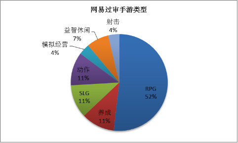 1月手游版号数据：974款过审网易多款大作拿到版号