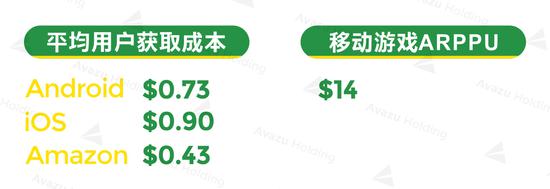 海外 | 2016巴西游戏市场达15亿美元 最爱RPG类