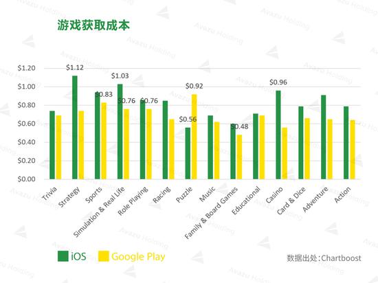 海外 | 2016巴西游戏市场达15亿美元 最爱RPG类