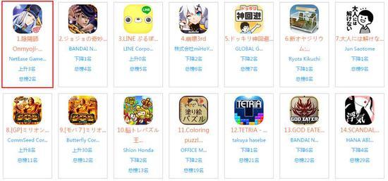 《阴阳师》日服上线24小时登顶免费榜