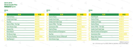 海外 | 2016巴西游戏市场达15亿美元 最爱RPG类