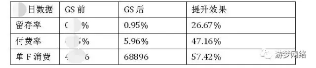 创业 | 游戏公司为什么要做GS By:黄一