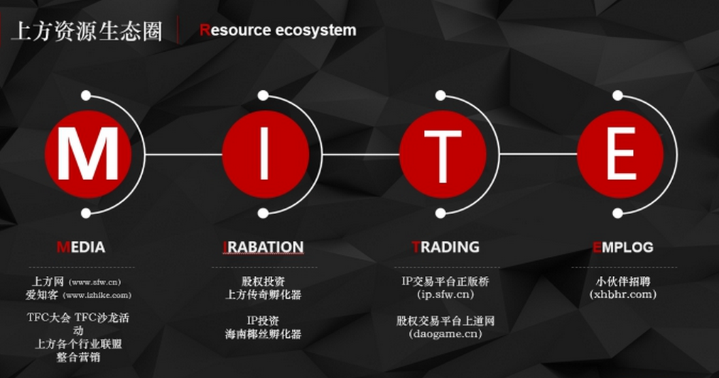 上方传媒执行总裁焦光明宣布重磅消息：免费开放TFC资源资本给合作伙伴