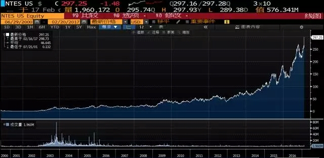 观察 | 16年前，做小霸王学习机的段永平拯救了网易丁磊