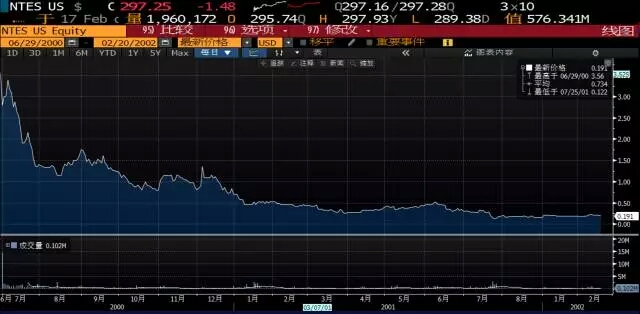 观察 | 16年前，做小霸王学习机的段永平拯救了网易丁磊