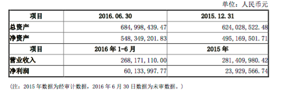 游族网络1亿人民币投资心动网络 获股权2.38%