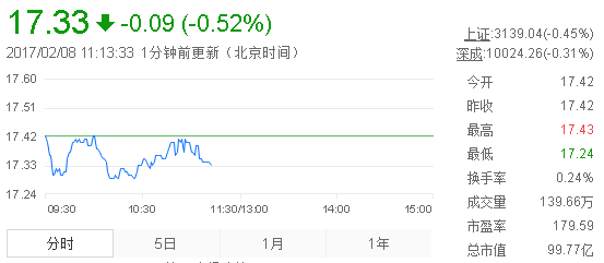 中技控股变更游戏类公司 主营海外游戏研发发行
