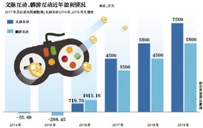 山东矿机收购文脉互动与麟游进军游戏 标的地址却查无踪迹