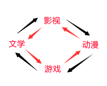 观察 | 遍地都是影游联动 腾讯爱玩这个案例值得谈一谈