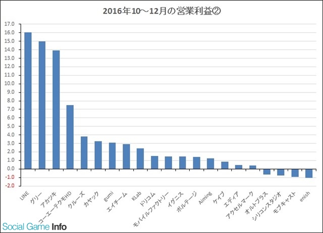 2016Q3日本游戏厂商：整体收入上涨1成