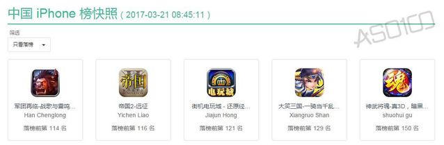 观察 | 免费榜Top200遭苹果清洗 40款游戏被除名