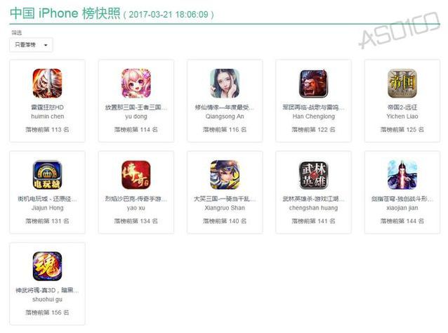 观察 | 免费榜Top200遭苹果清洗 40款游戏被除名