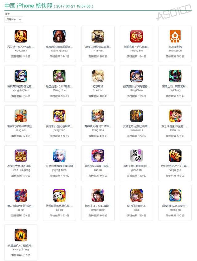 观察 | 免费榜Top200遭苹果清洗 40款游戏被除名