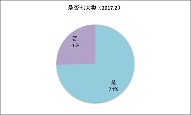 2月手游版号数据：666款手游过审棋牌游戏监管收紧