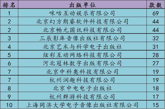 2月手游版号数据：666款手游过审棋牌游戏监管收紧