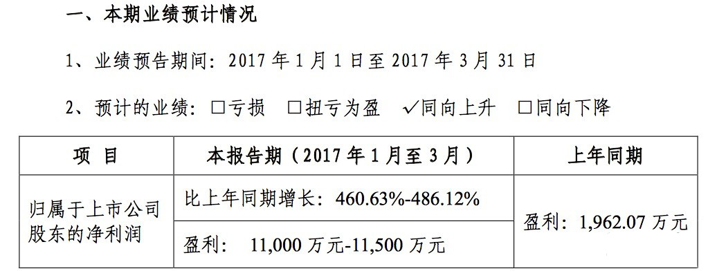 观察 | 73亿收购汤姆猫开发商尚未完成,金科娱乐又花3亿为其开设子公司