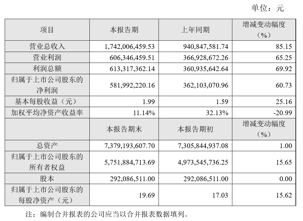 财报 | 天神娱乐2016年营收17亿，净利润5.8亿，同比增长60.73%