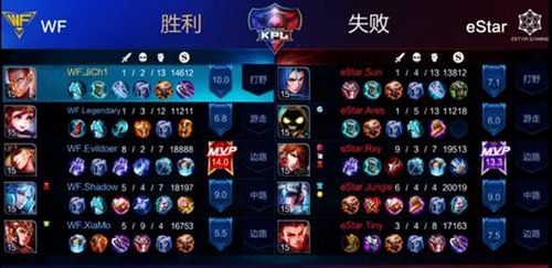 观察 | KPL首周WeFun蜕变未来可期!关注官方微博送KPL门票