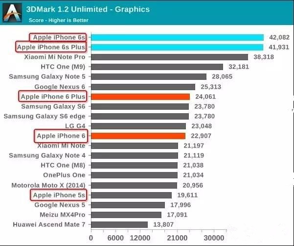 2017年大包体之战打响,玩家感慨:手游比端游还大