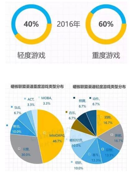 2017年大包体之战打响,玩家感慨:手游比端游还大