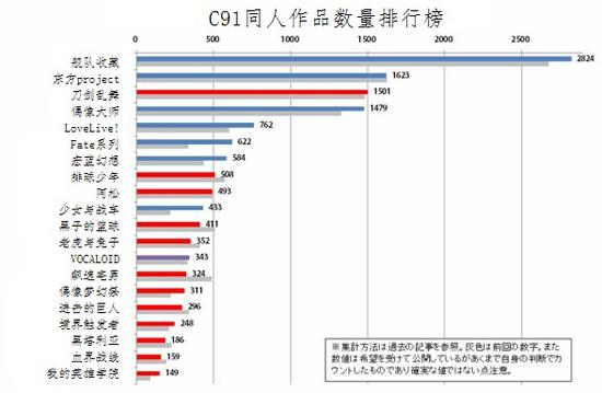《阴阳师》日服下载破50万 免费榜第一