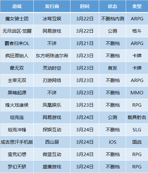 新游力荐 | 这可能不是颜值最高的国战手游,但却摆脱了“谁氪金谁就越强”的国战套路