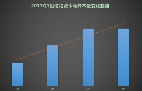 观察 | 领取游戏礼包却遭恶意扣费？腾讯手机管家揭背后真相