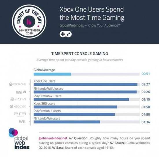 “最强主机”天蝎座 能否拯救微软与Xbox？