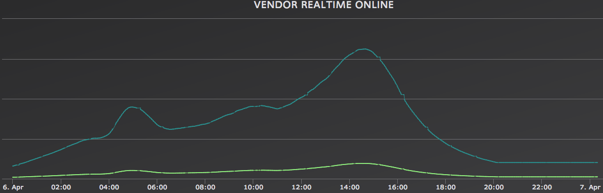 观察 | 这个“狼人杀”凭什么奇袭成爆款?