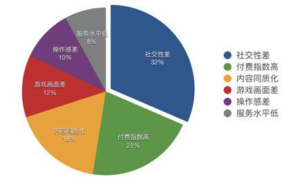 观察 | 默默耕耘两年，游密步入游戏通讯云服务第一梯队