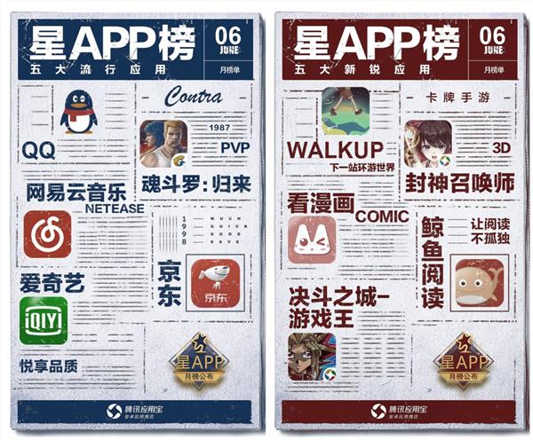 观察 | 星APP6月榜出炉：卡牌类手游成市场热宠