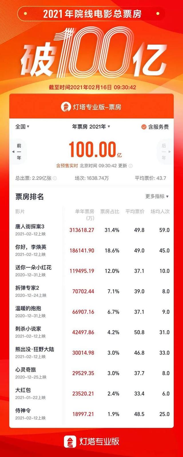 原创| 港股第一天迎开门红：腾讯市值超7万亿港元，5家游戏公司上涨超10% | 手游那点事